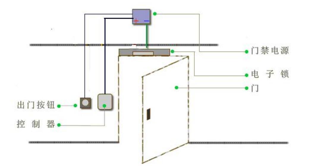 電子門禁系統密碼設置及門禁密碼修改方法 電子門禁系統密碼設置及門禁密碼修改方法