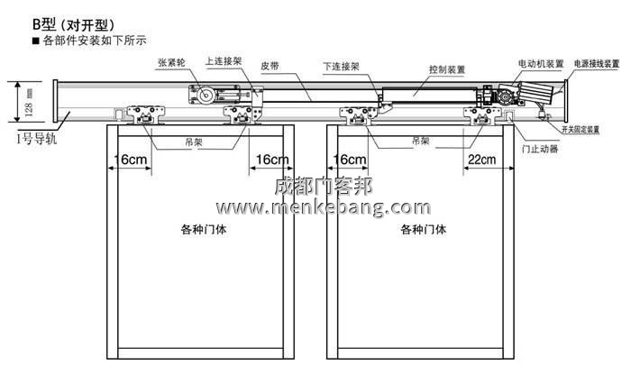 感應(yīng)自動門多少錢一平方