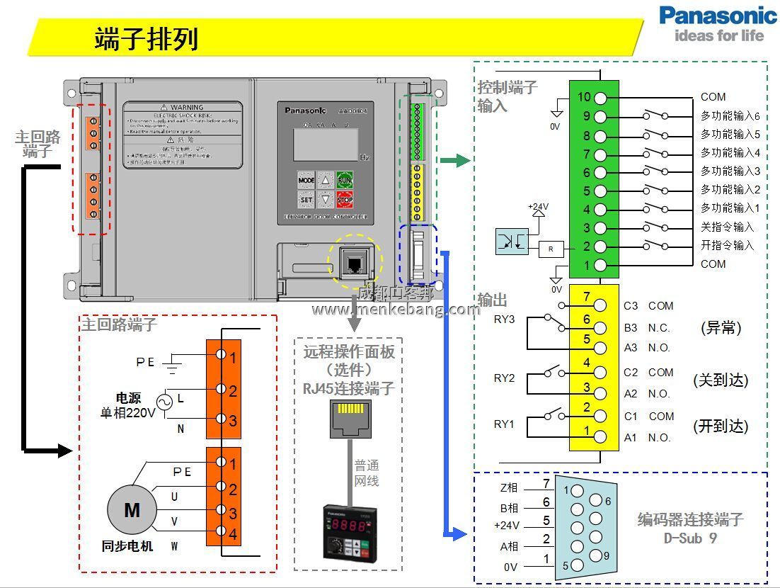 自動(dòng)門控制裝置說明書