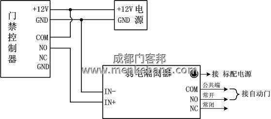 多瑪自動門加裝門禁,松下自動門加裝門禁